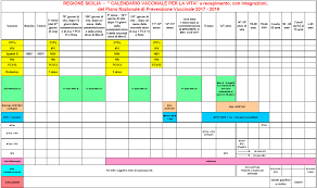 Calendar vaccinări copii 2026 – obligatorii și recomandate în România + mituri demontate