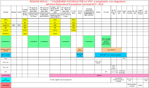 Calendar vaccinări copii 2026 – obligatorii și recomandate în România + mituri demontate